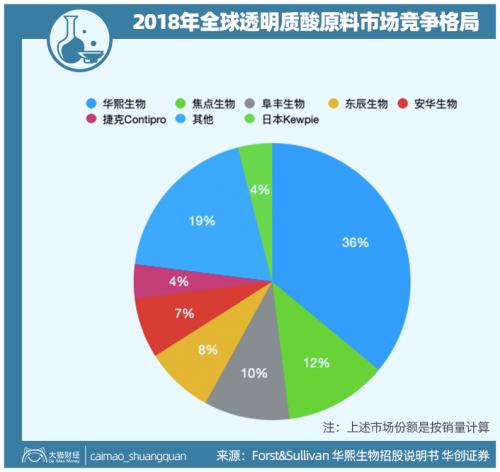 山東最暴利公司，掏空了多少男人的錢包？