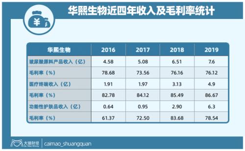 山東最暴利公司，掏空了多少男人的錢包？