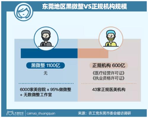 山東最暴利公司，掏空了多少男人的錢包？