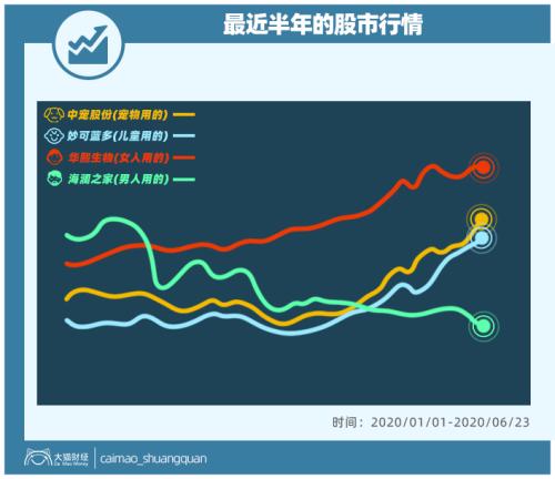 山東最暴利公司，掏空了多少男人的錢包？